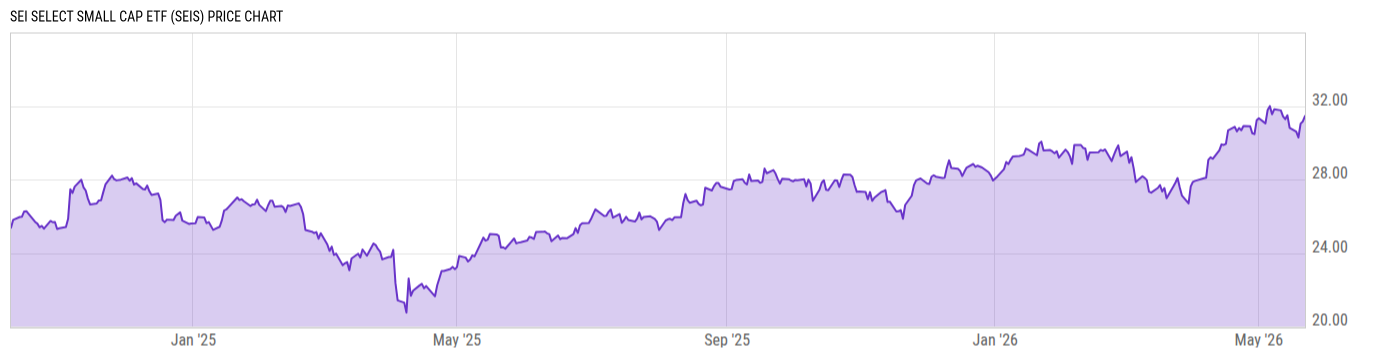 Price Chart