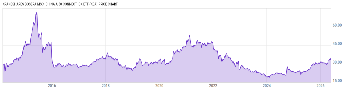 Price Chart