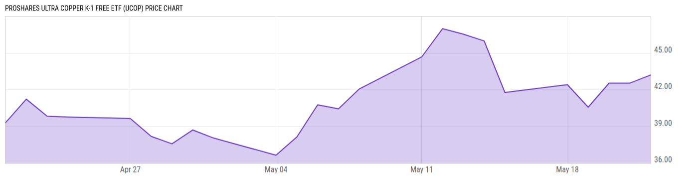 Price Chart