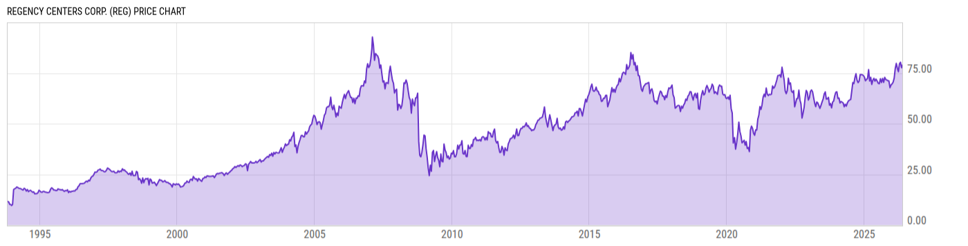 Price Chart
