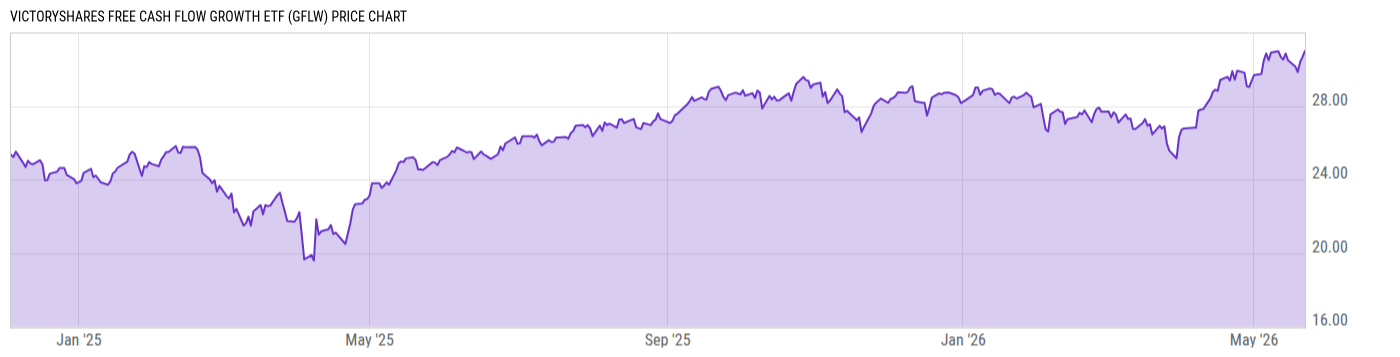 Price Chart