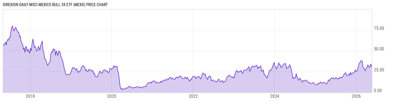 Price Chart
