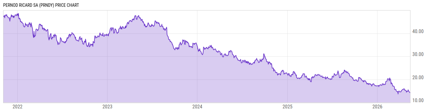 Price Chart