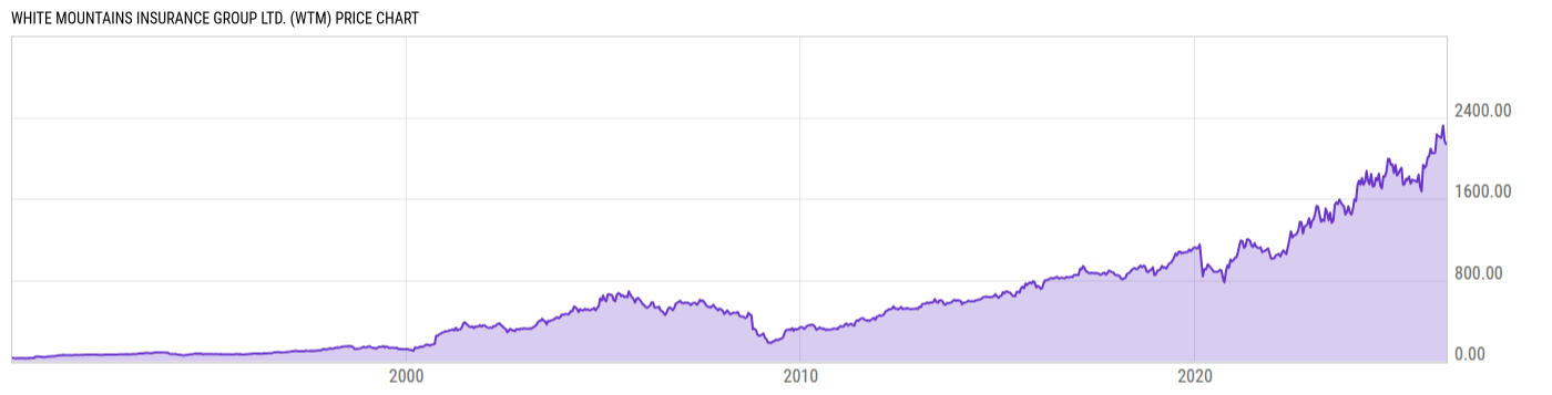 Price Chart