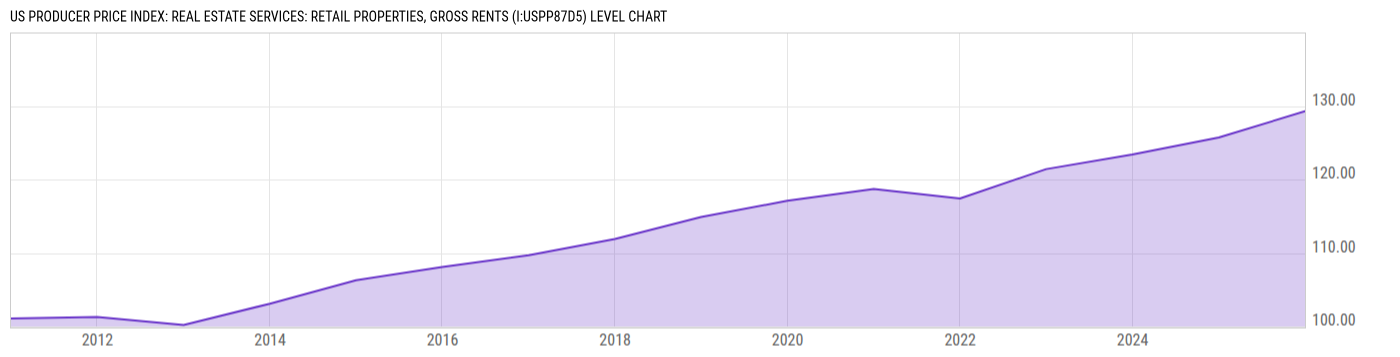 Level Chart
