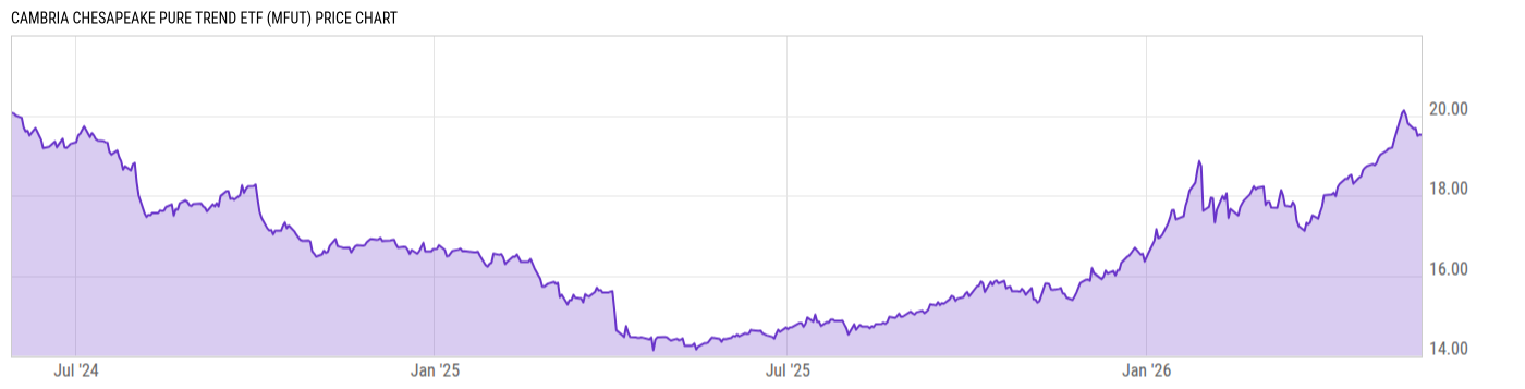 Price Chart