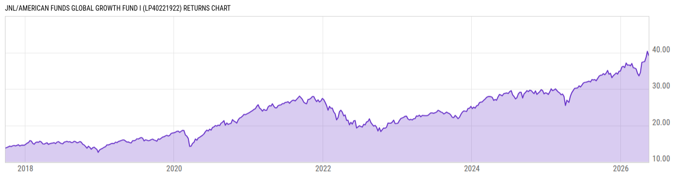 Returns Chart