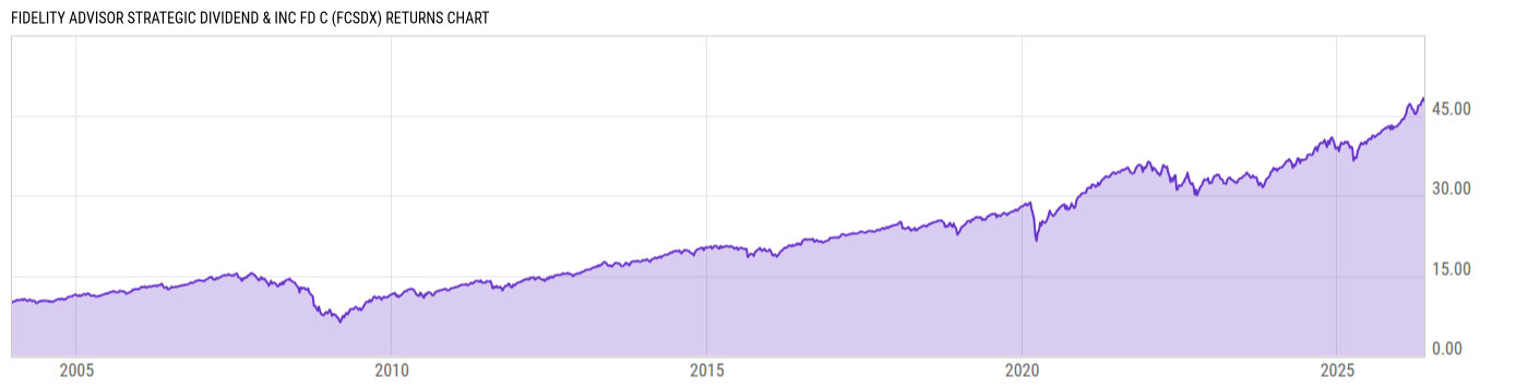 Returns Chart