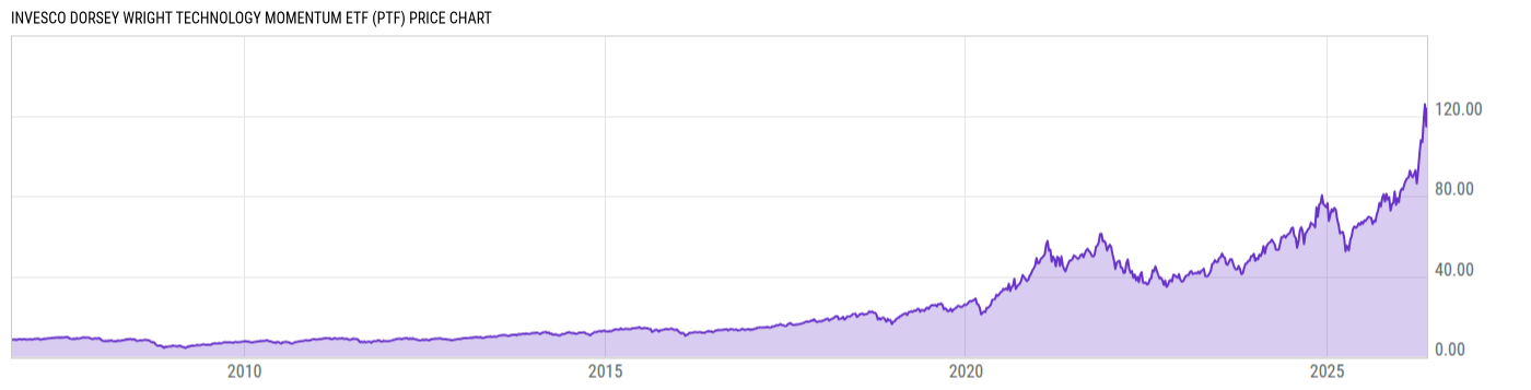 Price Chart