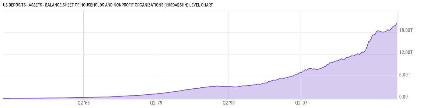 Level Chart