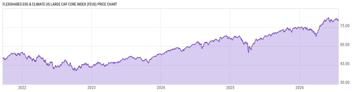 Price Chart