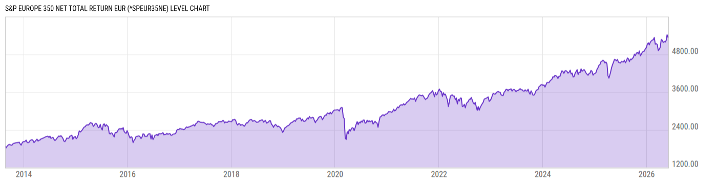 Level Chart
