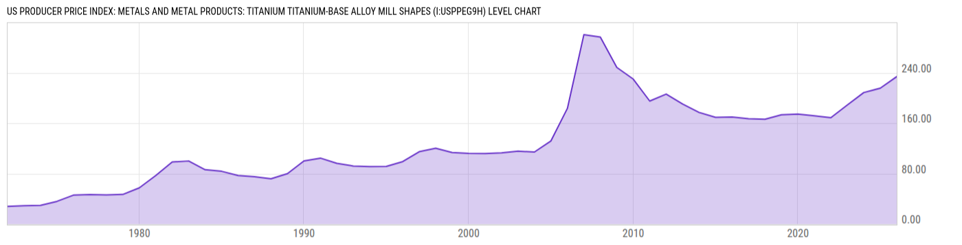 Level Chart
