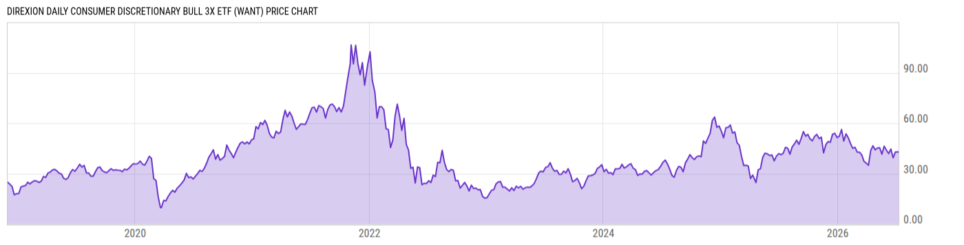 Price Chart