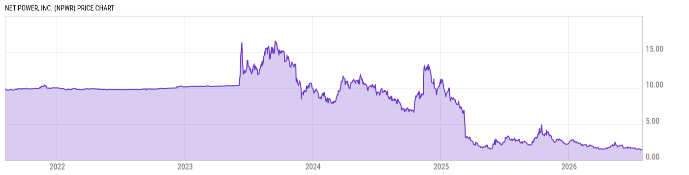 Price Chart