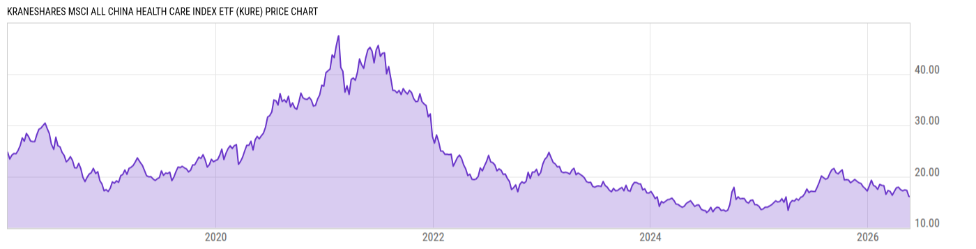 Price Chart