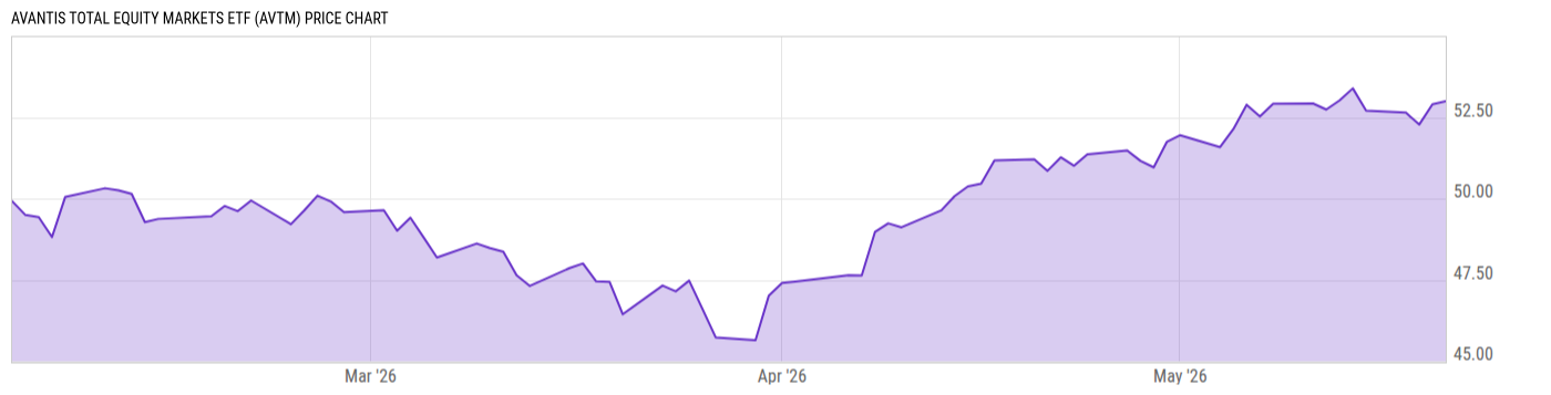 Price Chart