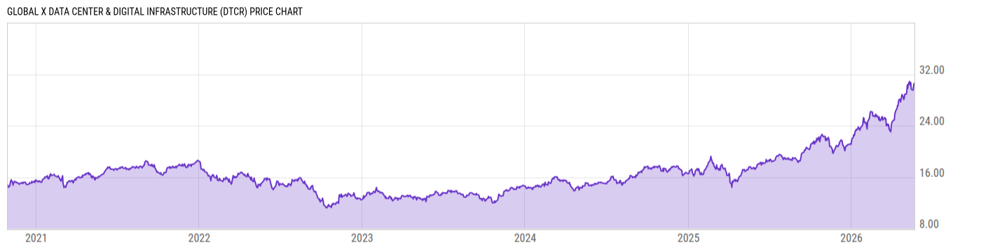 Price Chart