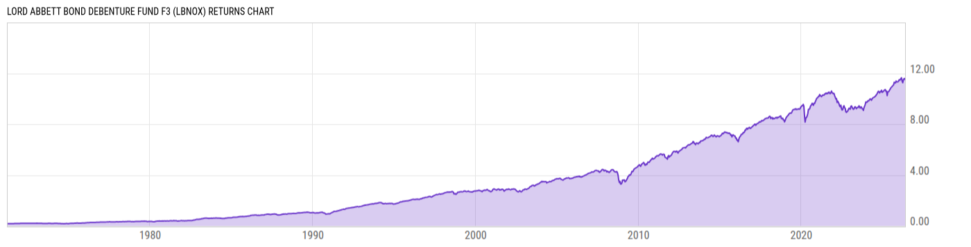 Returns Chart