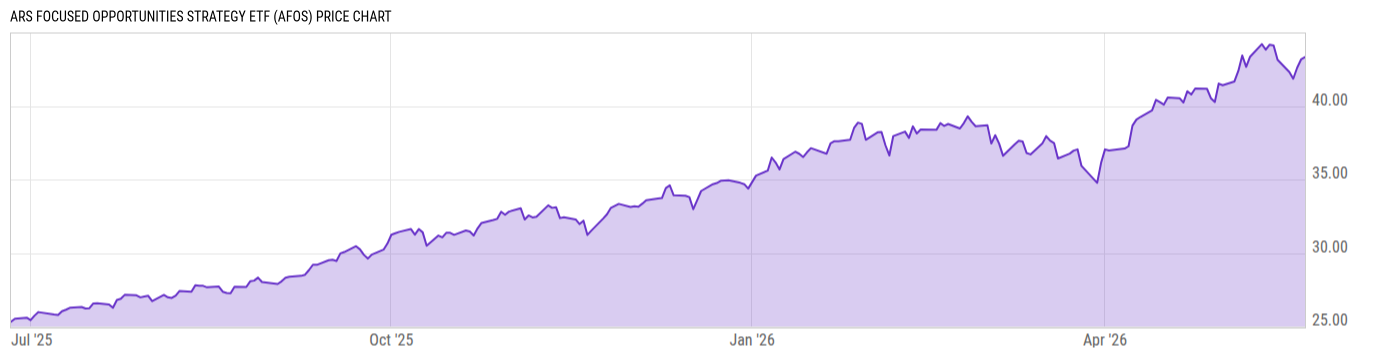 Price Chart