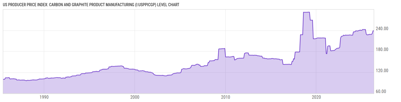 Level Chart