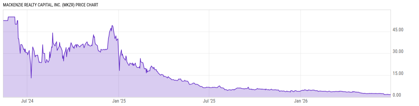 Price Chart
