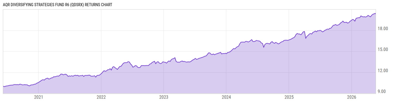 Returns Chart