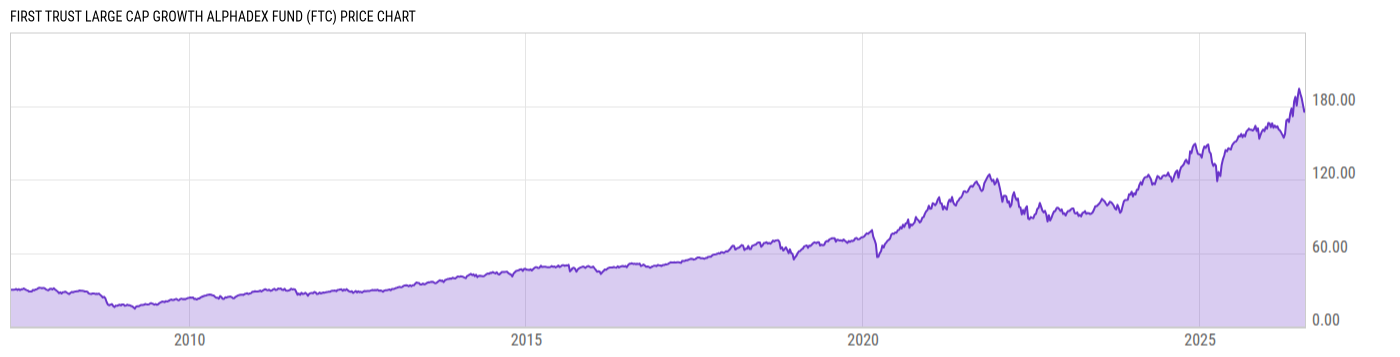 Price Chart