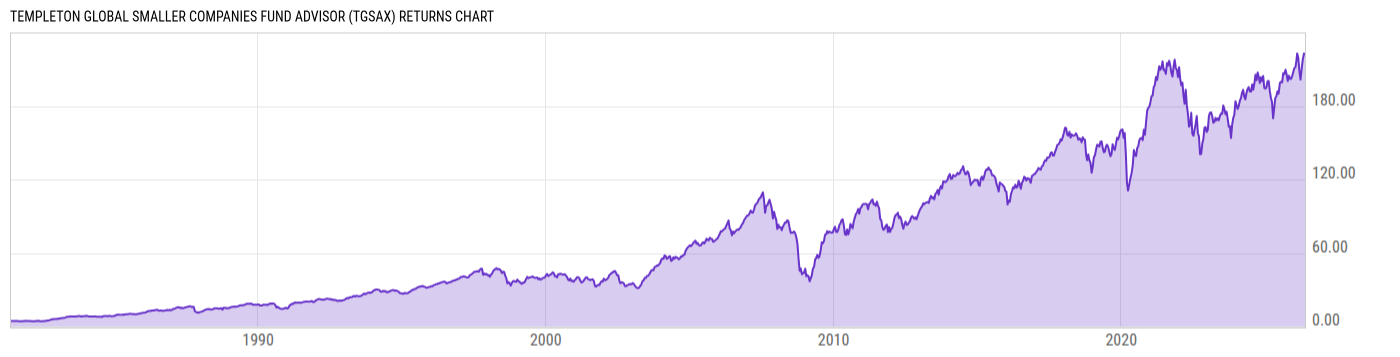 Returns Chart