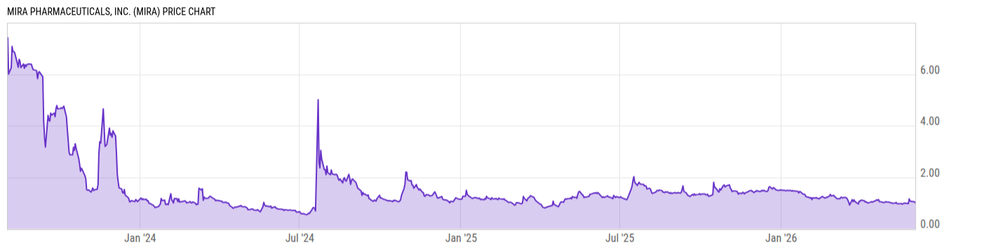 Price Chart