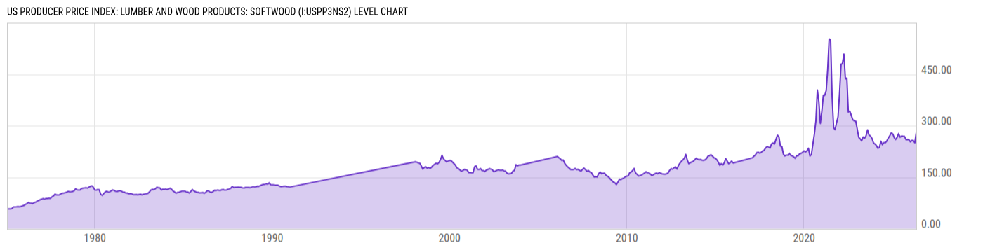 Level Chart