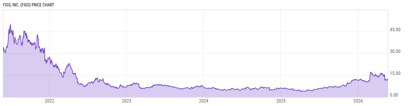 Price Chart