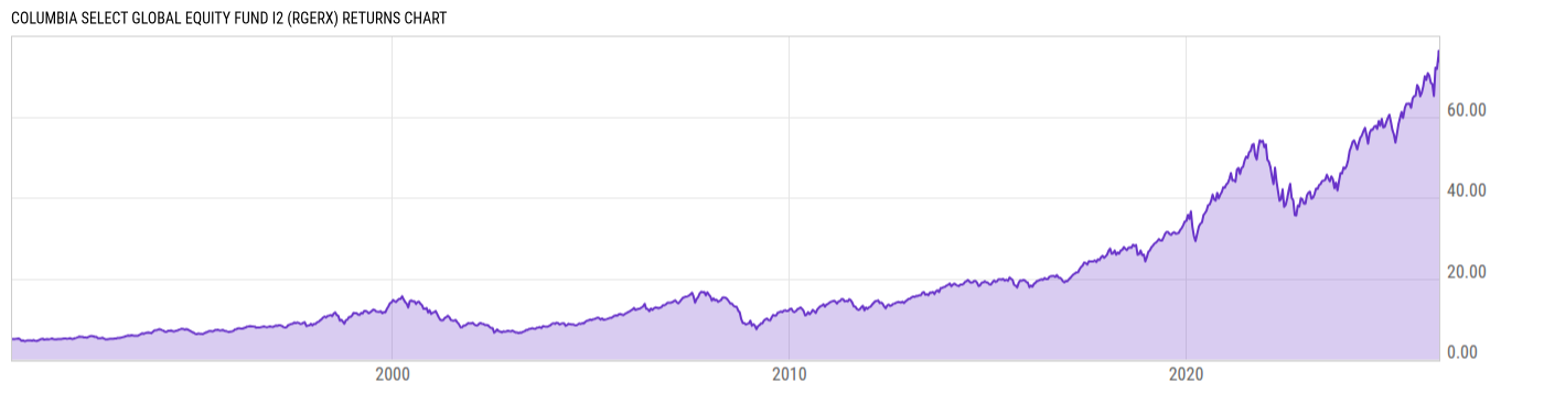 Returns Chart