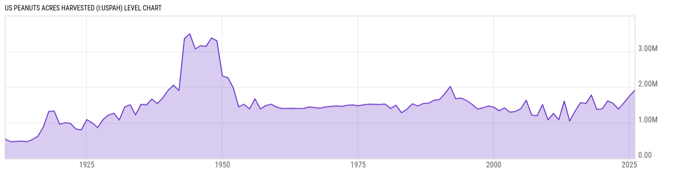 Level Chart