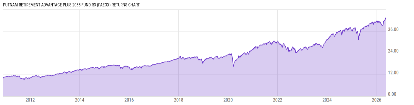 Returns Chart