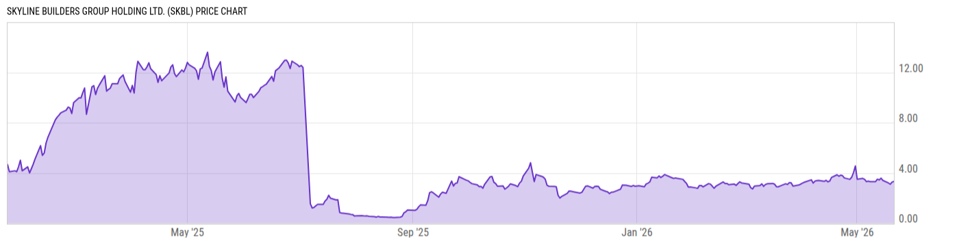 Price Chart