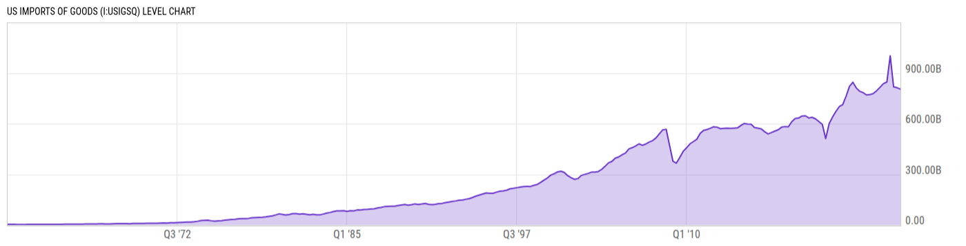 Level Chart