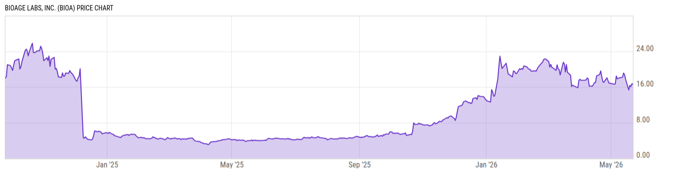 Price Chart
