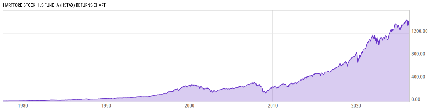 Returns Chart