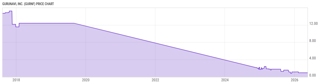 Price Chart