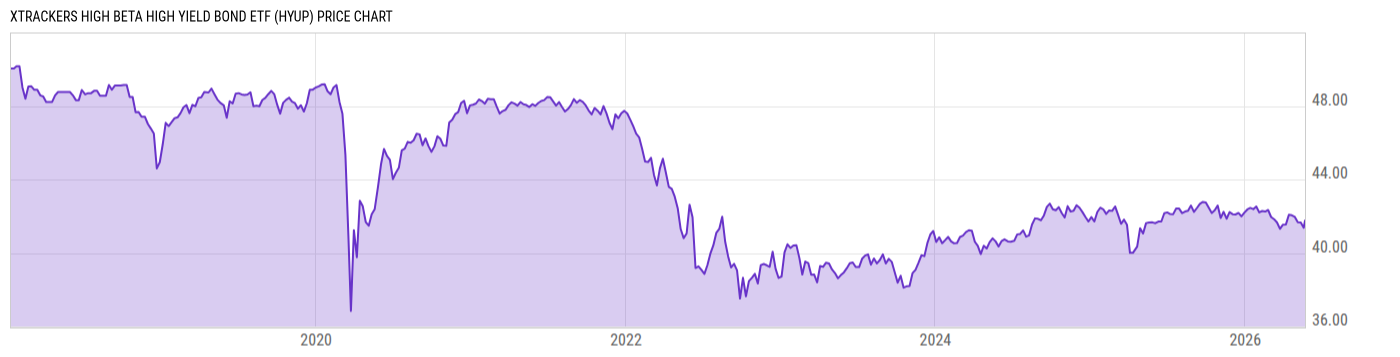 Price Chart