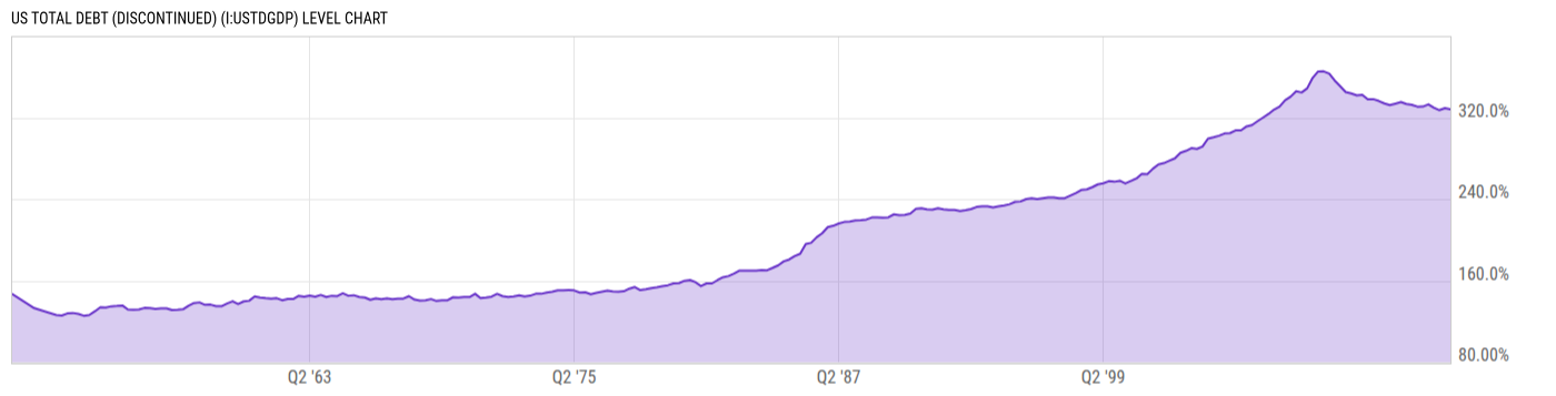 Level Chart