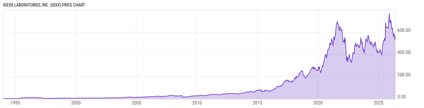Price Chart