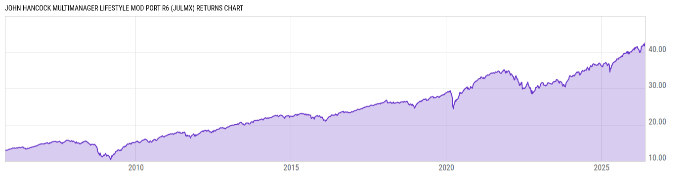 Returns Chart