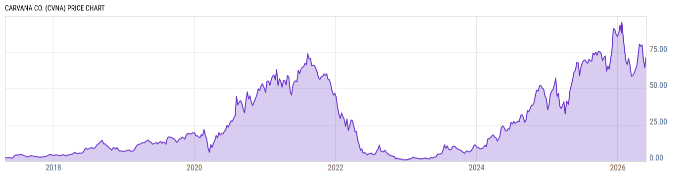 Price Chart