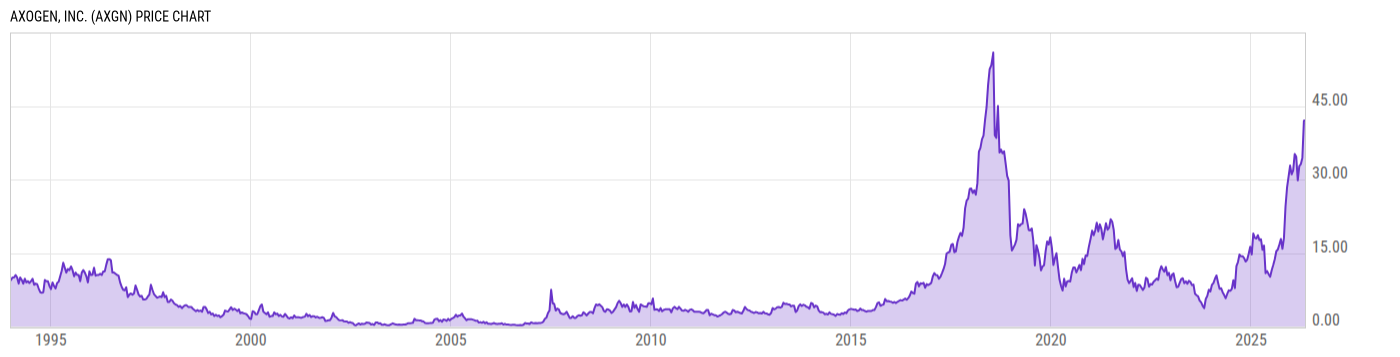 Price Chart