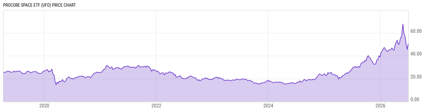 Price Chart
