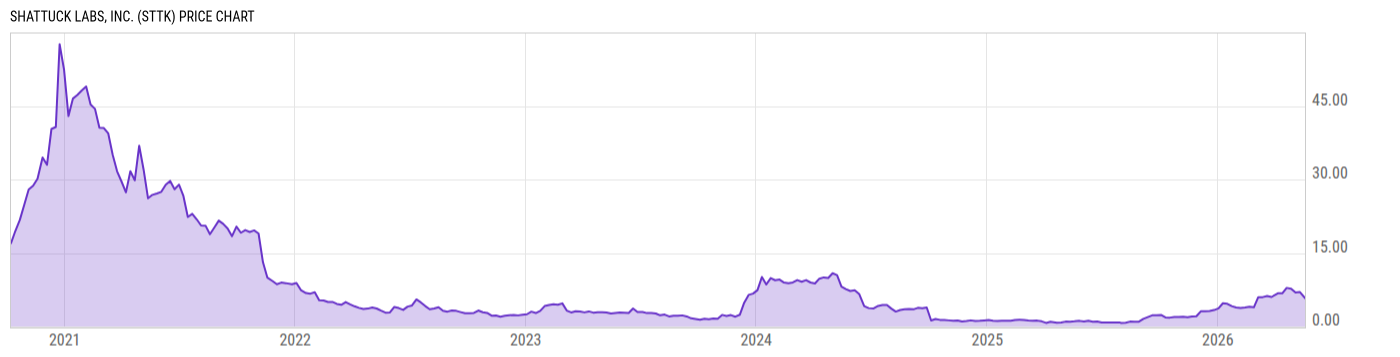 Price Chart