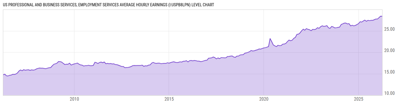 Level Chart