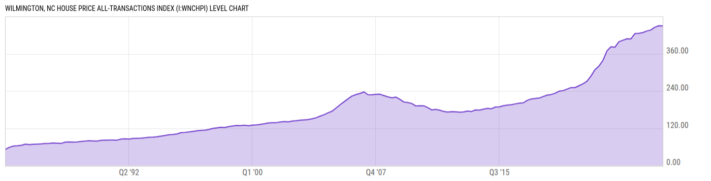 Level Chart